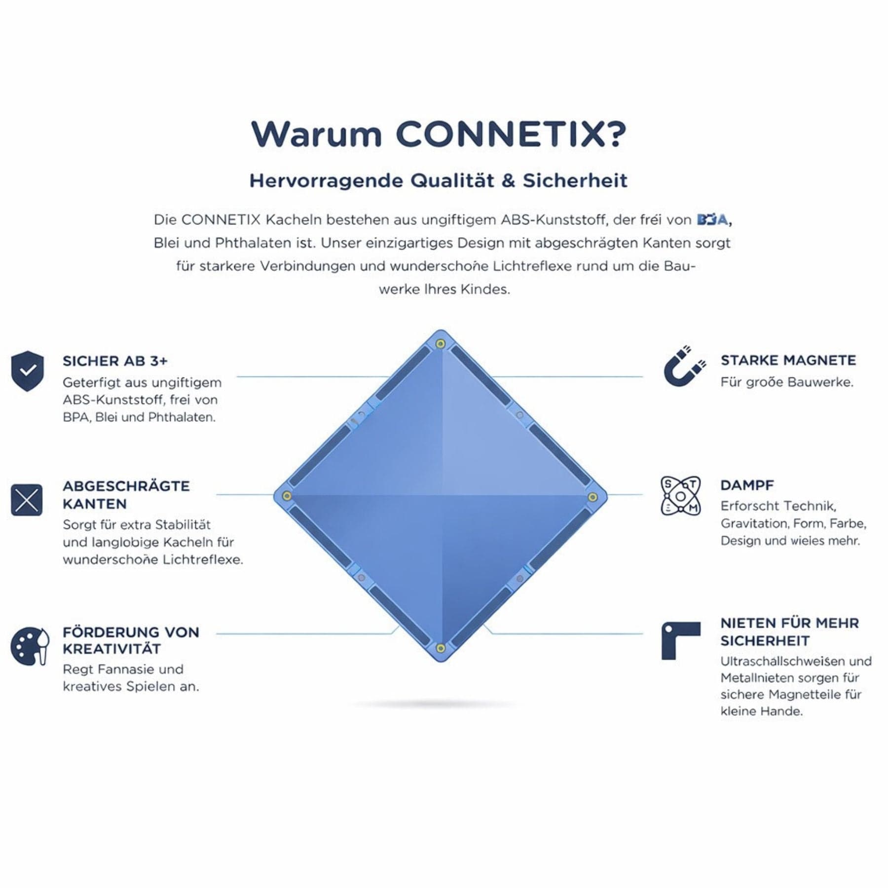 Connetix Rainbow Base Plate Pack — Blau & Grün - LeoBabys