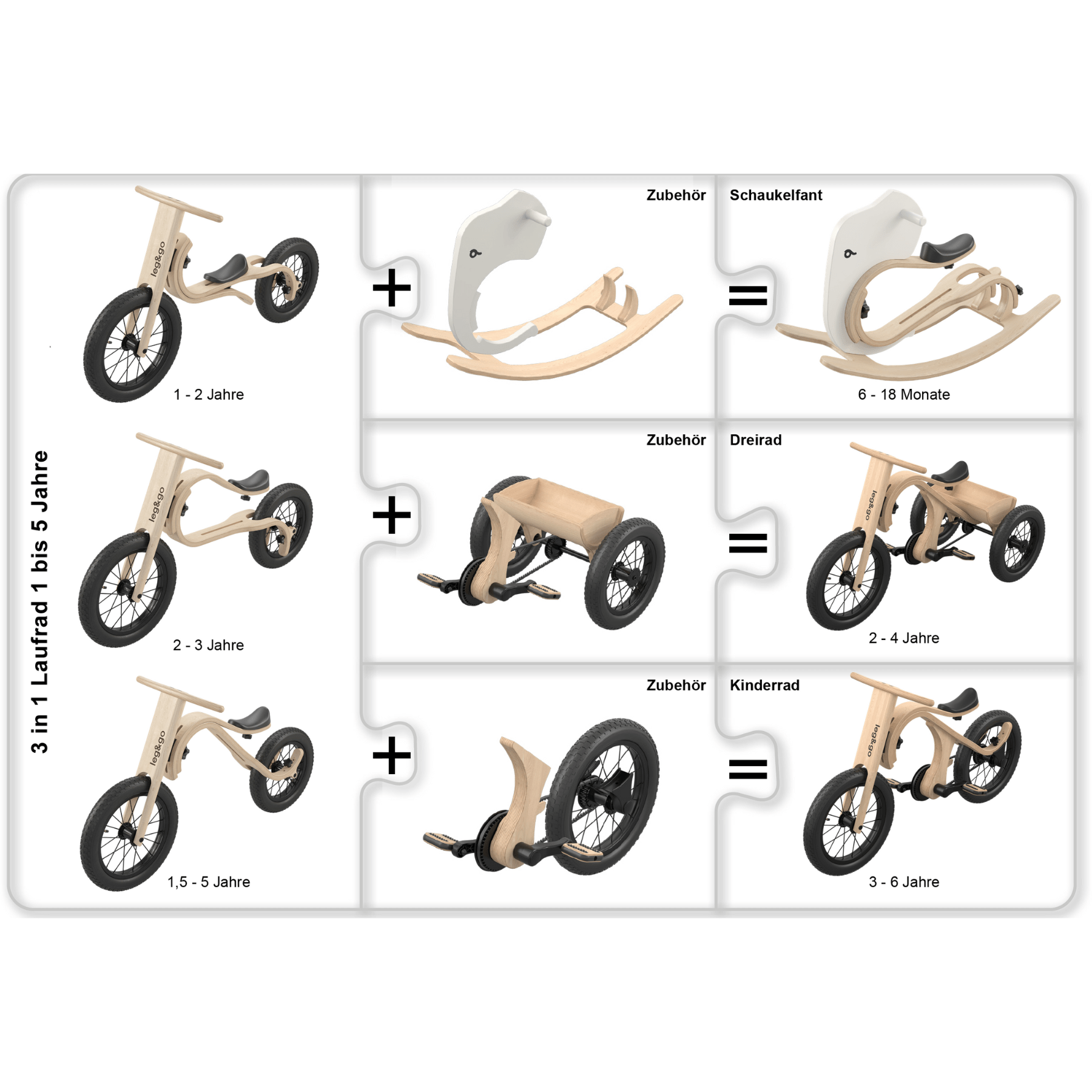 Dreirad Erweiterung für Balance Bike 3in1 - LeoBabys