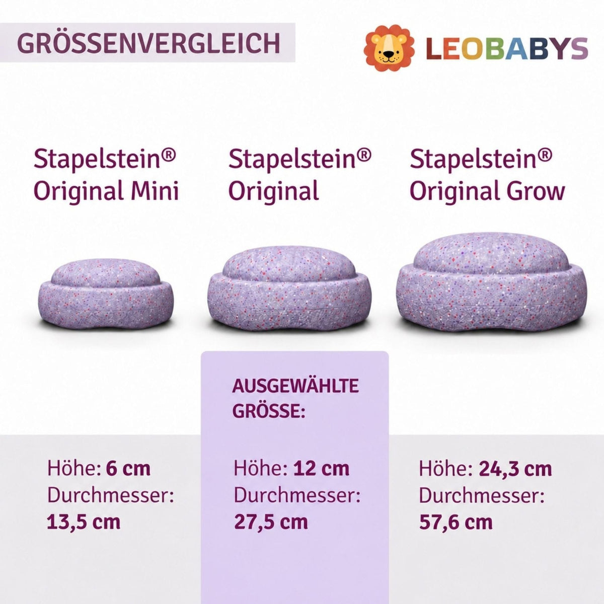 Größenvergleich von Mini, Original und Grow mit Maßen, der Original ist dabei hervorgehoben
